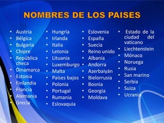 •   Austria     •   Hungría        •   Eslovenia     •    Estado de la
•   Bélgica     •   Irlanda        •   España            ciudad    del
•   Bulgaria    •   Italia         •   Suecia            vaticano
•   Chipre      •   Letonia        •   Reino unido   •   Liechtenstein
•   República   •   Lituania       •   Albania       •   Mónaco
    checa       •   Luxemburgo     •   Andorra       •   Noruega
•   Dinamarca   •   Malta          •   Azerbaiyán    •   Rusia
•   Estonia     •   Países bajos   •   Bielorrusia   •   San marino
•   Finlandia   •   Polonia        •   Bosnia        •   Serbia
•   Francia     •   Portugal       •   Georgia       •   Suiza
•   Alemania    •   Rumania        •   Moldava       •   Ucrania
•   Grecia      •   Eslovaquia
 