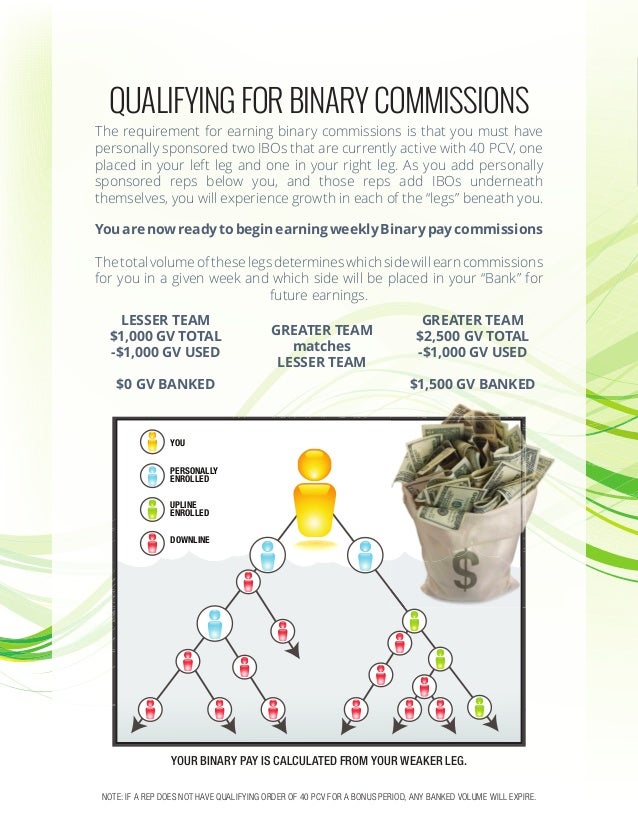 What is binary earning
