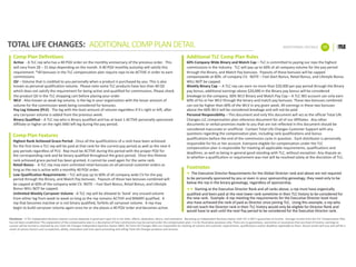 ADDITIONAL	DETAILS 15TOTAL	LIFE	CHANGES:	 ADDITIONAL	COMP	PLAN	DETAIL
Comp	Plan	Definitions
*	The	Executive	Director	Requirements	for	the	Global	Director	rank	and	above	are	not	required	
to	be	personally	sponsored	by	you	or	even	in	your	sponsorship	genealogy,	they	need	only	to	be	
below	the	rep	in	the	binary	genealogy,	regardless	of	sponsorship.
**	Starting	at	the	Executive	Director	Rank	and	all	ranks	above,	a	rep	must	have	organically	
qualified	and	been	paid	at	the	next	lower	rank	sometime	in	their	TLC	history	to	be	considered	for	
the	new	rank.		Example:	A	rep	meeting	the	requirements	for	the	Executive	Director	level	must	
also	have	achieved	the	rank	of	paid	as	Director	since	joining	TLC.		Using	this	example,	a	rep	who	
did	not	reach	the	Director	rank	in	their	TLC	history	would	only	be	eligible	for	Director	Rank	and	
would	have	to	wait	until	the	next	Pay	period	to	be	considered	for	the	Executive	Director	rank.
Active		- A	TLC	rep	who	has	a	40	PQV	order	on	the	monthly	anniversary	of	the	previous	order.		This	
will	vary	from	28	– 31	days	depending	on	the	month.	A	40	PQV	monthly	autoship	will	satisfy	this	
requirement.	*All	bonuses	in	the	TLC	compensation	plan	require	reps	to	be	ACTIVE	in	order	to	earn	
commissions.
QV – Volume	that	is	credited	to	you	personally	when	a	product	is	purchased	by	you.	This	is	also	
known	as	personal	qualification	volume.		Please	note	some	TLC	products	have	less	than	40	QV	
which	does	not	satisfy	the	requirement	for	being	active	and	qualified	for	commissions.	Please	check	
the	product	QV	in	the	TLC	shopping	cart	before	placing	your	order
WLV - Also	known	as	weak	leg	volume,	is	the	leg	in	your	organization	with	the	lesser	amount	of	
volume	for	the	commission	week	being	considered	for	bonuses.
Pay	Leg	Volume	(PLV)	- The	leg	with	the	least	amount	of	volume	regardless	if	it’s	right	or	left,	after	
any	carryover	volume	is	added	from	the	previous	week.
Binary	Qualified	– A	TLC	rep	who	is	Binary	qualified	and	has	at	least	1	ACTIVE	personally	sponsored	
Affiliate	or	higher	on	the	right	AND	left	leg	during	the	pay	period.
Comp	Plan	Features
Highest	Rank	Achieved	Grace	Period	- Once	all	the	qualifications	of	a	rank	have	been	achieved	
for	the	first	time	a	TLC	rep	will	be	paid	at	that	rank	for	the	current	pay	period	as	well	as	the	next	4	
pay	periods	regardless	of	PLV.		Rep	must	be	ACTIVE	during	this	period	with	the	proper	PQV	for	
the	corresponding	rank	and	be	binary	qualified	throughout	the	grace	period.		Once	this	lifetime	
rank	achieved	grace	period	has	been	granted,	it	cannot	be	used	again	for	the	same	rank.
Retail	Bonus	- A	TLC	rep	may	earn	unlimited	retail	bonuses	on	all	personal	customer	orders	as	
long	as	the	rep	is	active	with	a	monthly	40	PQV	order.	
Low	Qualification	Requirements – TLC	will	pay	up	to	60%	of	all	company	wide	CV	for	the	pay	
period	through	the	Binary,	and	Match	Pay	bonuses.		Payouts	of	these	two	bonuses	combined	will	
be	capped	at	60%	of	the	company	wide	CV.	NOTE	– Fast	Start	Bonus,	Retail	Bonus,	and	Lifestyle	
Bonus	WILL	NOT	be	capped.
Unlimited	Weekly	Carryover	Volume - A	TLC	rep	will	be	allowed	to	‘bank’	any	unused	volume	
from	either	leg	from	week	to	week	so	long	as	the	rep	remains	ACTIVE	and	BINARY	qualified.		A	
rep	that	becomes	inactive	or	is	not	binary	qualified,	forfeits	all	carryover	volume.		A	rep	may	
begin	to	build	carryover	volume	again	once	he	or	she	places	a	40	PQV	order	and	becomes	active.
.
Additional	TLC	Comp	Plan	Rules
60%	Company	Wide	Binary	and	Match	Cap	– TLC	is	committed	to	paying	our	reps	the	highest	
commissions	in	the	industry.		TLC	will	pay	up	to	60%	of	all	company	volume	for	the	pay	period	
through	the	Binary,	and	Match	Pay	bonuses.		Payouts	of	these	bonuses	will	be	capped	
companywide	at	60%.	of	company	CV.		NOTE	– Fast	Start	Bonus,	Retail	Bonus,	and	Lifestyle	Bonus	
WILL	NOT	be	capped.
Weekly	Binary	Cap – A	TLC	rep	can	earn	no	more	than	$20,000	per	pay	period	through	the	Binary	
pay	bonus,	additional	earnings	above	$20,000	in	the	Binary	pay	bonus	will	be	considered	
breakage	to	the	company.	60%	WLV	Binary	and	Match	Pay	Cap	– A	TLC	IBO	account	can	only	earn	
60%	of	his	or	her	WLV	through	the	binary	and	match	pay	bonuses.	These	two	bonuses	combined	
can	not	be	higher	than	60%	of	the	WLV	in	any	given	week.	All	earnings	in	these	two	bonuses	
above	the	60%	WLV	will	be	considered	breakage	and	will	not	be	paid.
Personal	Responsibility	– This	document	and	only	this	document	will	act	as	the	official	Total	Life	
Changes	LLC	compensation	plan	reference	document	for	all	of	our	Affiliates.		Any	other	
documents	or	verbal	promises	made	to	you	that	are	not	reflected	in	this	document	should	be	
considered	inaccurate	or	unofficial.		Contact	Total	Life	Changes	Customer	Support	with	any	
questions	regarding	the	compensation	plan,	including	rank	qualifications	and	bonus	
qualifications	before	the	end	of	the	commission	cycle	in	question.		Each	distributor	is	personally	
responsible	for	his	or	her	account.	Everyone	eligible	for	compensation	under	the	TLC	
compensation	plan	is	responsible	for	meeting	all	applicable	requirements,	qualifications	and	
deadlines,	as	well	as	being	in	general	good	standing	with	TLC,	without	exception.	Any	dispute	as	
to	whether	a	qualification	or	requirement	was	met	will	be	resolved	solely	at	the	discretion	of	TLC.
Footnotes
Disclaimer - A	TLC	Independent	Business	Owners	success	depends	in	great	part	upon	his	or	her	skills,	efforts,	dedication,	desire,	and	motivation.		Becoming	an	Independent	Business	Owner	with	TLC	is	NOT	a	guarantee	of	income.		Average	income	from	the	TLC	Compensation Plan	
has	not	been	established.	This	explanation	of	the	compensation	plan	is	a	description	of	how	commissions	may	be	earned	under	the	compensation	plan.	It	is	for	illustrative	purposes	only.	There	are	no	guarantees,	warranties	or	assurances	that	any	level	of	income,	earnings	or	
success	will	be	earned	or	attained	by	any	Total	Life	Changes	Independent	Business	Owner	(IBO).	All	Total	Life	Changes	IBOs	are	responsible	for	meeting	all	volume	and	customer	requirements,	qualifications	and/or	deadlines	applicable	to	them.	Actual	results	will	vary	and	will	be	a	
result	of	various	factors	such	as	expertise,	ability,	motivation	and	time	spent	promoting	and	selling	Total	Life	Changes	products	and	services.	
 