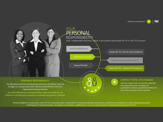 PERSONAL	RESPONSIBILITY 15
PERSONAL	RESPONSIBILITY
This	document	and	only	this	document	will	act	as	the	official	Total	Life	
Changes	LLC	compensation	plan	reference	document	for	all	of	our	
Independent	Business	Owners.
Any	other	documents	or	verbal	promises	made	to	you	that	are	not	
reflected	in	this	document	should	be	considered	inaccurate	or	unofficial.
Each		Independent	Business	Owner	is	personally	responsible	for	his	or	her	TLC	account.
CONTACT	TOTAL	LIFE	CHANGES
Customer	support	with	any	questions	regarding	
the	compensation	plan,	including	rank	
qualifications	and	bonus	qualifications	before	the	
end	of	the	commission	cycle	in	question.	
Rank	Qualifications
Bonus	Periods
Commission	Cycles
Follow	the	TLC		Policies	&	Procedures
Know	the	TLC	Terms	and	Conditions
Consult	your	Sponsor	with	?’s
YOUR
PERSONAL
RESPONSIBILITY
Everyone	eligible	for	compensation	under	the	TLC	compensation	plan	is	responsible	for	meeting	all	applicable	requirements,	qualifications	and	deadlines,	as	well	as	being	in	general	good	
standing	with	TLC	without	exception.	Any	dispute	as	to	whether	a	qualification	or	requirement was	met	will	be	resolved	solely	at	the	discretion	of	TLC.
 