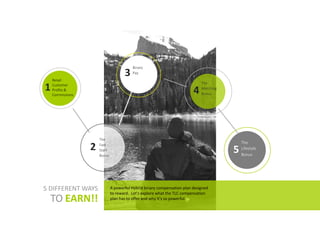 Binary
Pay3
The
Fast
Start
Bonus
2
The
Matching	
Bonus4
The
Lifestyle
Bonus
5
A	powerful	Hybrid	binary	compensation	plan	designed	
to	reward.		Let's	explore	what	the	TLC	compensation	
plan	has	to	offer	and	why	it's	so	powerful.	
5	DIFFERENT	WAYS
TO EARN!!
Retail	
Customer	
Profits	&	
Commissions
1
 