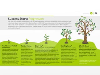 Success	Story: Progression
PROGRESSION 06
The	Total	Life	Changes® Compensation	Plan	has	been	engineered	to	quickly	compensate	you	for	introducing	new	
customers,	as	well	new	Independent	Business	Owners	(IBO’s).	Of	course,	any	potential	compensation	is	based	on	
actual	sales	results	and	there	is	never	compensation	paid	simply	for	the	recruitment	of	new	IBOs	to	the	TLC	
products	and	the	TLC	business	opportunity.	The	plan	allows	for	you	to	create	a	generous	residual	income	for	your	
continued	hard	work.
Retail	Customer	Profits		&	
Commissions	
Total	Life	Changes® (TLC)	offers	you	
the	opportunity	to	establish	a	base	
of	customers	whose	purchases	
generate	retail	profits	as	well	as	
commissionable	volume	that	can	
help	to	build	commissions	.	Your	
personal	networking	skills,	coupled	
with	online	marketing	options	
available	will	generate	people	who	
will	buy	the	products,	even	if	they	do	
not	have	the	desire	to	become	an	
Independent	Business	Owner	(IBO).	
Fast	Start	Bonus
As	an	Independent	
Business	Owner	with	Total	
Life	Changes® you	can	
receive	a	50%	commission	
from	the	first	order	(with	
commissionable	volume)	
from	your	personally	
referred	IBO.	Each	new	
person	you	refer	is	eligible	
for	this	program	and	
commissions	are	paid	
weekly.	
.
Binary	Pay*
As	your	team	grows,	you	can	receive	Binary	
commissions	from	not	only	those	people	you	have	
personally	referred,	but	from	the	purchases	of	the	
people	they	have	referred	as	well.	A	“Binary”,	
meaning	two,	is	simply	having	two	teams,	a	left	team	
and	a	right	team	that	grow	from	you	and	others	who	
add	new	IBO’s	that	order	products.	Also,	your	
business	associates	may	help	in	creating	additional	
commissionable	volume	by	placing	new	IBO’s	on	your	
team.	You	can	be	paid	a	percentage,	ranging	from	
10%	to	25%	based	on	your	lesser	team	(weak	leg)	
commissionable	volume.	These	commissions	are	paid	
weekly	with	a	$20,000	binary	cap.	
Matching	Bonus*
This	bonus	program	rewards	the	
commitment	to	refer	others	and	
help	them	succeed.	You	can	receive	
additional	commissions	up	to	a	
50%	match	of	what	your	personally	
referred	IBOs	earn	from	their	
Binary	commission,	as	well	as	up	to	
a	50%	match	of	what	their	
personally	referred	IBOs	earn	from	
their	Binary	commission.	This	
bonus	is	also	paid	weekly.	
.	
Lifestyle	Bonus
TLC	realizes	that	as	your	business	
grows	so	do	your	expenses.	Assuming	
all	qualifications	have	been	met	to	
earn	the	Lifestyle	bonus,	TLC	will	
reimburse	IBO's	up	to	$1,500	to	help	
offset	these	costs.	This	bonus	is	paid	
monthly.	
.	
*Combined	Binary	and	Match	pay	are	
capped	at	60%	of	an	IBO’s	weak	leg	
volume	per	week
 