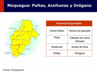 61
Potencial Exportador
Cobre blister Harina de pescado
Plata Cátodos de cobre
refinado
Aceitunas Aceite de oliva
Paltas Orégano
Moquegua: Paltas, Aceitunas y Orégano
Fuente: Proexpansión
 