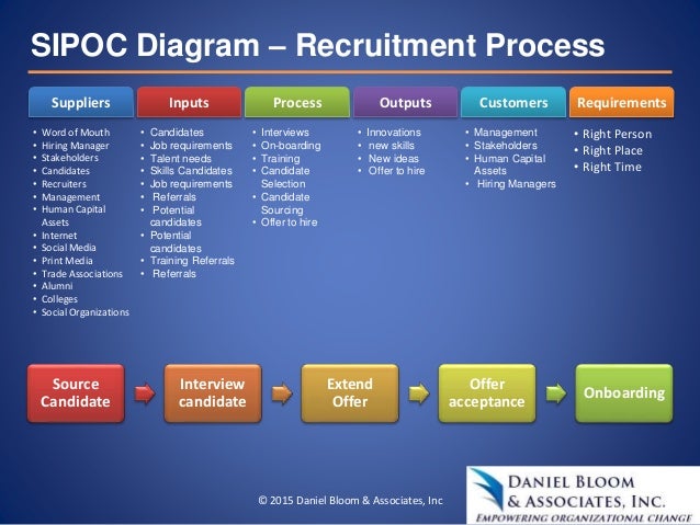TLS Continuum How to Guide Foundations of Process