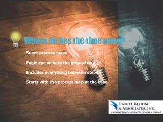 Where do has the time gone?
Super process maps
Eagle eye view to the ground up
Includes everything between steps
Starts with the process map at the base
 