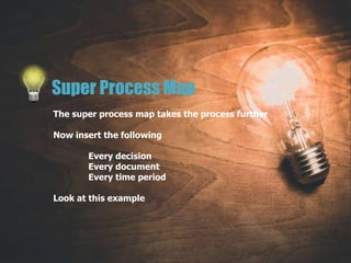 Super Process Map
The super process map takes the process further
Now insert the following
Every decision
Every document
Every time period
Look at this example
 