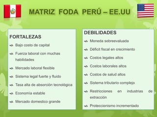 FORTALEZAS
 Bajo costo de capital
 Fuerza laboral con muchas
habilidades
 Mercado laboral flexible
 Sistema legal fuerte y fluido
 Tasa alta de absorción tecnológica
 Economía estable
 Mercado domestico grande
DEBILIDADES
 Moneda sobreevaluada
 Déficit fiscal en crecimiento
 Costos legales altos
 Costos laborales altos
 Costos de salud altos
 Sistema tributario complejo
 Restricciones en industrias de
extracción
 Proteccionismo incrementado
MATRIZ FODA PERÚ – EE.UU
 