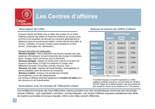 Les Centres d’affaires
      Description de l’offre                                                       Acteurs et volume de chiffre d’affaire
      Concept importé des États-Unis au début des années 70, le centre                                                   MARCHÉ FRANCE
      d’affaires propose des petites et moyennes surfaces de bureaux sous                                                        Surface
                                                                                                             Nombre                           CA
      la forme d’une prestation de services qui comprend généralement le                                                          totale
      téléphone (ligne et accueil personnalisé), l’accès Internet haut débit, le
      courrier, l’entretien, et l’accès à toutes autres prestations en libre       REGUS                          56             80 000 m²   75 M€
      service : photocopies, fax, distributeurs,…
                                                                                   MULTIBURO                      19             40 000 m²   29 M€
      Plusieurs formules sont distinguées :
      -Bureaux équipés : mise à disposition de bureaux équipés avec des            NCI                            17             25 000 m²   15 M€

      systèmes informatiques, incluant l’ensemble des charges immobilières
      (loyer, charges, taxes, assurance, eau et électricité).                      ATEAC                          13             20 000 m²   10 M€

      -Bureaux partagés : espace de travail privé, excluant la location de
      bureaux à plein temps. Il s’agit d’un paiement à l’usage, avec               NEOPOLE                         2              6 000 m²   < 2 M€

      différentes formules (1/2 journée, journée, semaine, mois…)                  AAS
                                                                                                                  32                    NS    NS
      -Bureaux à la carte : espaces de travail flexibles, aménageables et          BUILDING*
      personnalisables selon les besoins de l’entreprise.                          BURO
                                                                                                                  30             30 000 m²   ~20 M€
      -Bureaux mobiles : bureaux à la journée pour travailler                      CLUB*
      ponctuellement ou lors des déplacements                                       * Fédération de centres d’affaires d’indépendants
      Les centres d’’affaires proposent également la location de salles pour
      des réunions ou de l’événementiel.                                             A l’échelle française, le marché représente un chiffre
                                                                                     d’affaires modeste, évalué sur une fourchette de 150 M€ à
                                                                                     300 M€. Regus est le leader français, mais son activité est
      Articulation avec le concept de Télécentre urbain                              plus réduite en France qu’au Royaume Uni (170 centres).

     Les modèles économiques des futurs télécentres urbains pourraient avoir des caractéristiques communes avec les actuels
     centres d’affaires : coût, exploitation, animation, commercialisation. Les centres d’affaires proposent actuellement des offres
     de locations ponctuelles de bureaux équipés, même si les cibles seraient différentes.
13
 