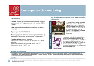 Les espaces de coworking

                                                                                                        Un développement rapide dans les principales
      Description                                                                                       métropoles
     Concept : espaces de travail partagés favorisant les échanges
                                                                                                                                  Le Hub de King’s Cross à Londres est




                                                                                            A l’international
     professionnels. Le 1er espace de travail a été fondé en 2005 à
                                                                                                                                  le 1er espace du réseau The Hub, qui
     Londres.                                                                                                                     regroupe une trentaine d’espaces de
                                                                                                                                  coworking dans les pays de l’OCDE. Il
     Cible : télétravailleurs indépendants, notamment du secteur                                                                  s’étend sur 200 m² et a généré 500 K€
     numérique                                                                                                                    de revenus annuels en 2008. Le
                                                                                                                                  bâtiment a été réhabilité de manière à
     Espace type : de 150 m² à 450 m²                                                                                             offrir une haute performance
                                                                                                                                  énergétique.
     Services proposés : télétravail en réseau (internet, tel/fax,…),
     organisations de réunions, de conférences, d’événements…
                                                                                                                           L’association Silicon Sentier souhaitait créer
                                                                                                                           un lieu pour réunir ses 140 membres. La
     Politique tarifaire (exemple Bruxelles) :




                                                                                            En France
                                                                                                                           Cantine a été inaugurée le 30 janvier 2008, en
     -Abonnement mensuel : de l’ordre de 100 €/mois pour 25h de                                                            partenariat avec Cap Digital, la Mairie de
     télétravail                                                                                                           Paris, la Région Ile de France. La Cantine est
     -location d’une salle de réunion de 40 places : ~30 €/h                                                               devenue un label et s’exporte en région :
     -Abonnement illimité ~ 500 € / mois                                                                                   Rennes et Toulouse ont été les deux premiers
                                                                                                                           espaces ouverts en 2010.



     Modèle économique
     Les espaces de coworking se développent rapidement (plus de 250 en 2010) Les recettes proviennent des membres, puis de la location des espaces pour de
     l’événementiel . La clé de la réussite du modèle tient dans la maîtrise des loyers. En France, les premières initiatives (associatives) ont bénéficié de financements
     publics mais des modèles privés apparaissent.

     Limites
      Les espaces de coworking sont plébiscités par les travailleurs indépendants, mais localisés en centre-ville, ils ne répondent pas forcément à un objectif de
15    décongestion des transports
 