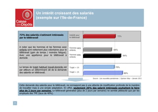 Un intérêt croissant des salariés
                    (exemple sur l’Ile-de-France)



    72% des salariés s’estiment intéressés             Intérêt pour
                                                                                                           72%
    par le télétravail                                 le télétravail




    A noter que les hommes et les femmes avec          Femmes sans
    enfants sont nettement plus volontaires pour le    enfants                                         64%
    télétravail (gain de temps / moindre fatigue).
    Avec une appétence pour le télétravail à           Femmes avec
                                                                                                                  84%
                                                       enfants
    domicile



    Le temps de trajet habituel travail-domicile est   Trajet < 1h                                       70%
    par ailleurs un déterminant clé de la demande
    des salariés en télétravail.                       Trajet > 1h
                                                                                                                    88%

                                                                            Source : Les nouvelles parisiennes / Opinion Way – Janvier 2011


    Cette demande des salariés pour le télétravail, ne correspond pas à une attente de modification profonde de la manière
    de travailler mais à une simple adaptation. En effet, seulement 26% des salarié intéressés souhaitent le faire
    plus de 2 jours par semaine. Le télétravail généralisé (plus de 2 jours par semaine) ne semble plébiscité que par les
    employés des TPE (taux de 40%).



7
 