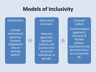 Models of Inclusivity
Assimilation       Alternative        Inclusive
                    provision          culture
   Limited                         Transformative
institutional        Reactive         approach.
  response.         approach.        Inclusive &
   Student           Separate          flexible
 integration       policies and        policies,
   into an         practices for   procedures and
   existing         particular     practices focus
   system.        individuals or    on success for
                      groups.             all.
 