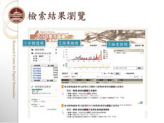 3.檢索控制
檢索結果瀏覽

         2.結果檢視
         1.分類選項
         Research Center for Digital Humanities
         Research Center for Digital Humanities
 