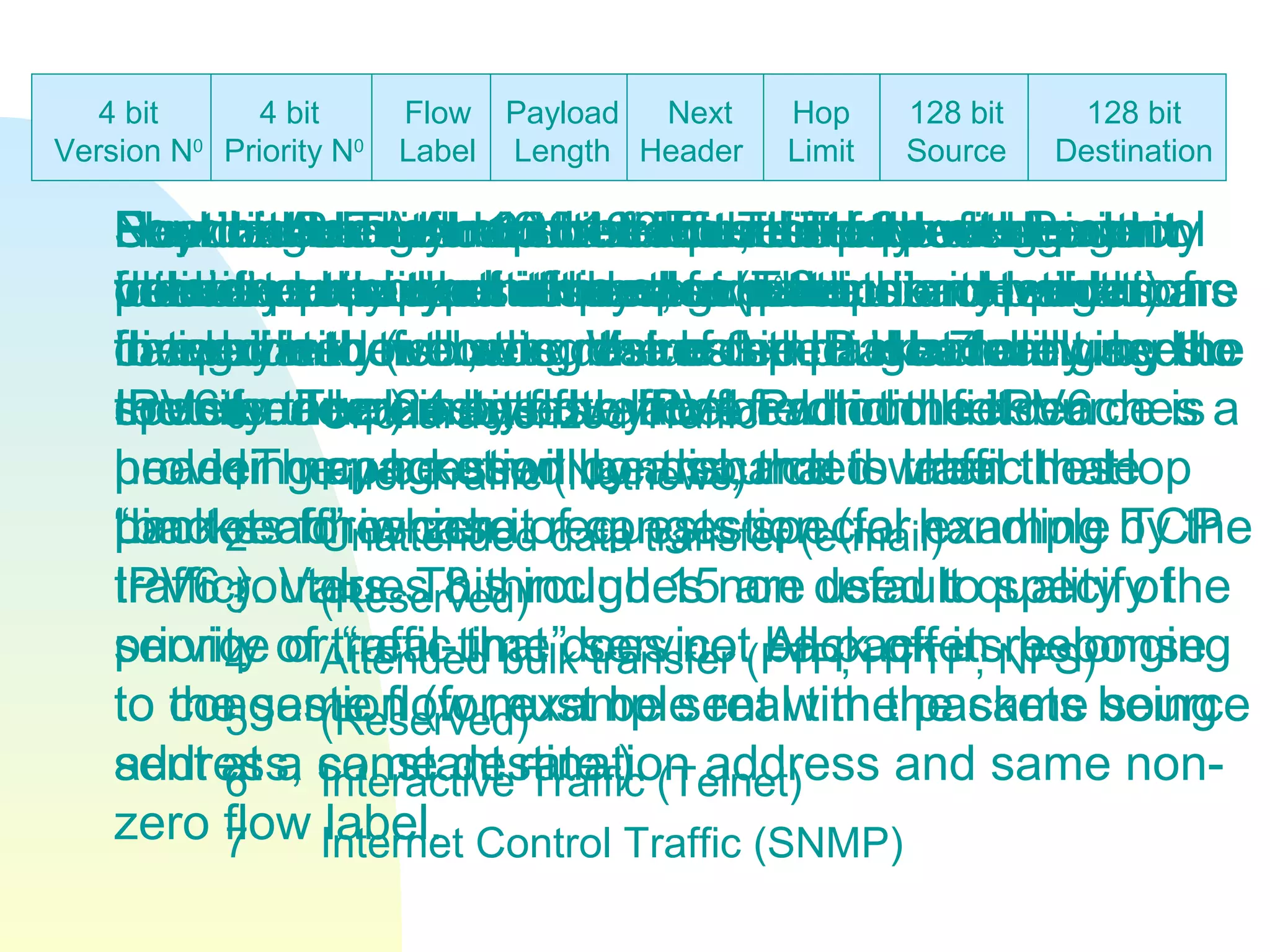 4 bit
Version N0
4 bit
Priority N0
Flow
Label
Payload
Length
Next
Header
Hop
Limit
128 bit
Source
128 bit
Destination
Four bit version number: Four bit Internet Protocol
version number. In this case no
6.
Four bit Priority number: Identifies the desired
delivery priority of its packet. The priority values are
divided into two sets. Value 0 through 7 are used to
specify the priority of traffic for which the source is
providing congestion control, that is traffic that
“backs off” in case of congestion (for example TCP
traffic). Values 8 through 15 are used to specify the
priority of traffic that does not back off in response
to congestion (for example real time packets being
sent at a constant rate.)
For congestion control traffic, the following priority
values are recommended for particular applications
categories:
0 Uncharacterized Traffic
1 Filler Traffic (Netnews)
2 Unattended data transfer (e-mail)
3 (Reserved)
4 Attended bulk transfer (FTP, HTTP, NFS)
5 (Reserved)
6 Interactive Traffic (Telnet)
7 Internet Control Traffic (SNMP)
Flow Label: A flow is a sequence of packets sent
from a particular source to a particular destination
for which the source desires special handling by the
routers. The 24 bit flow label field in the IPV6
header may be used by a source to label those
packets for which it requests special handling by the
IPV6 routers. This includes non default quality of
service or “real-time” service. All packets belonging
to the same flow must be sent with the same source
address, same destination address and same non-
zero flow label.
Payload Length: 16 bit field. The payload length
does exactly what it says, give the exact length of
the payload (i.e., the rest of the packet following the
IPV6 header) in bytes.
Next Header: An 8 bit selector. The next header
identifies the type of header (Extension Header)
immediately following the basic IP Header. It uses
the same values as the IPV4 Protocol field.
Hop Limit: The Hop limit is used to prevent a
misrouted packet to travel around the network
forever without being discarded. It is actually a
counter decremented by one each time it reaches a
node. The packet will be discarded when the Hop
Limit reaches zero.
Source Address: 128 bit address of the originator
packet.
Destination address: 128 bit address of the
intended recipient of the packet.
 