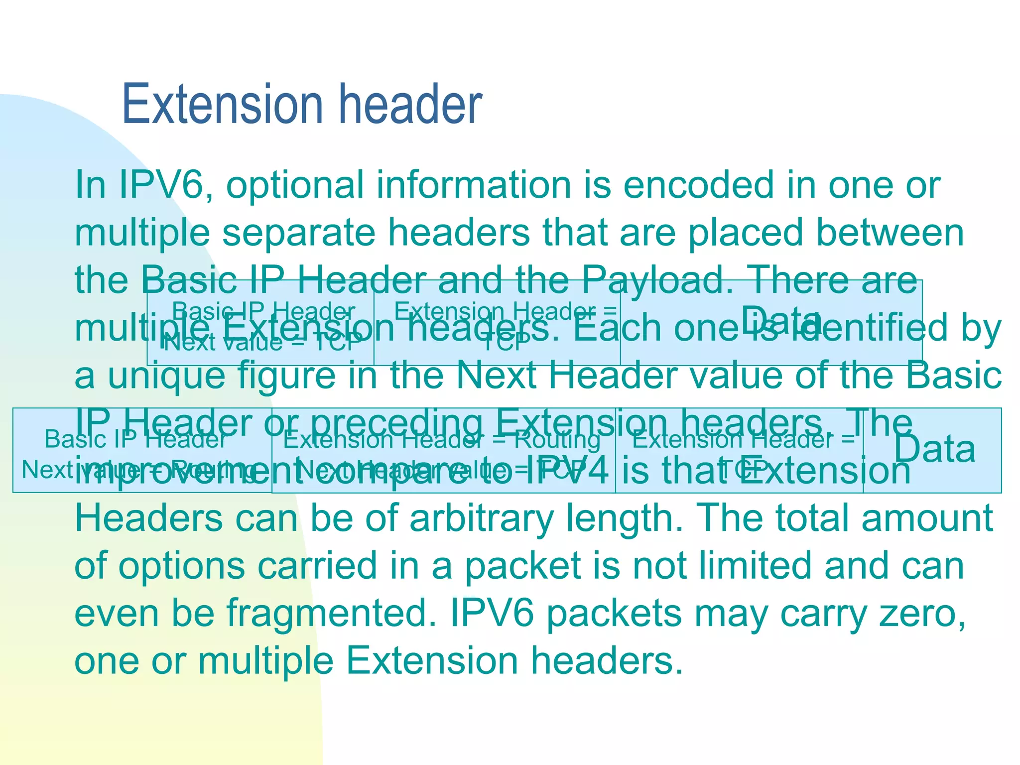 Basic IP Header
Next value = TCP
Extension Header =
TCP
Data
Extension header
Basic IP Header
Next value = Routing
DataExtension Header =
TCP
Extension Header = Routing
Next Header value = TCP
In IPV6, optional information is encoded in one or
multiple separate headers that are placed between
the Basic IP Header and the Payload. There are
multiple Extension headers. Each one is identified by
a unique figure in the Next Header value of the Basic
IP Header or preceding Extension headers. The
improvement compare to IPV4 is that Extension
Headers can be of arbitrary length. The total amount
of options carried in a packet is not limited and can
even be fragmented. IPV6 packets may carry zero,
one or multiple Extension headers.
 