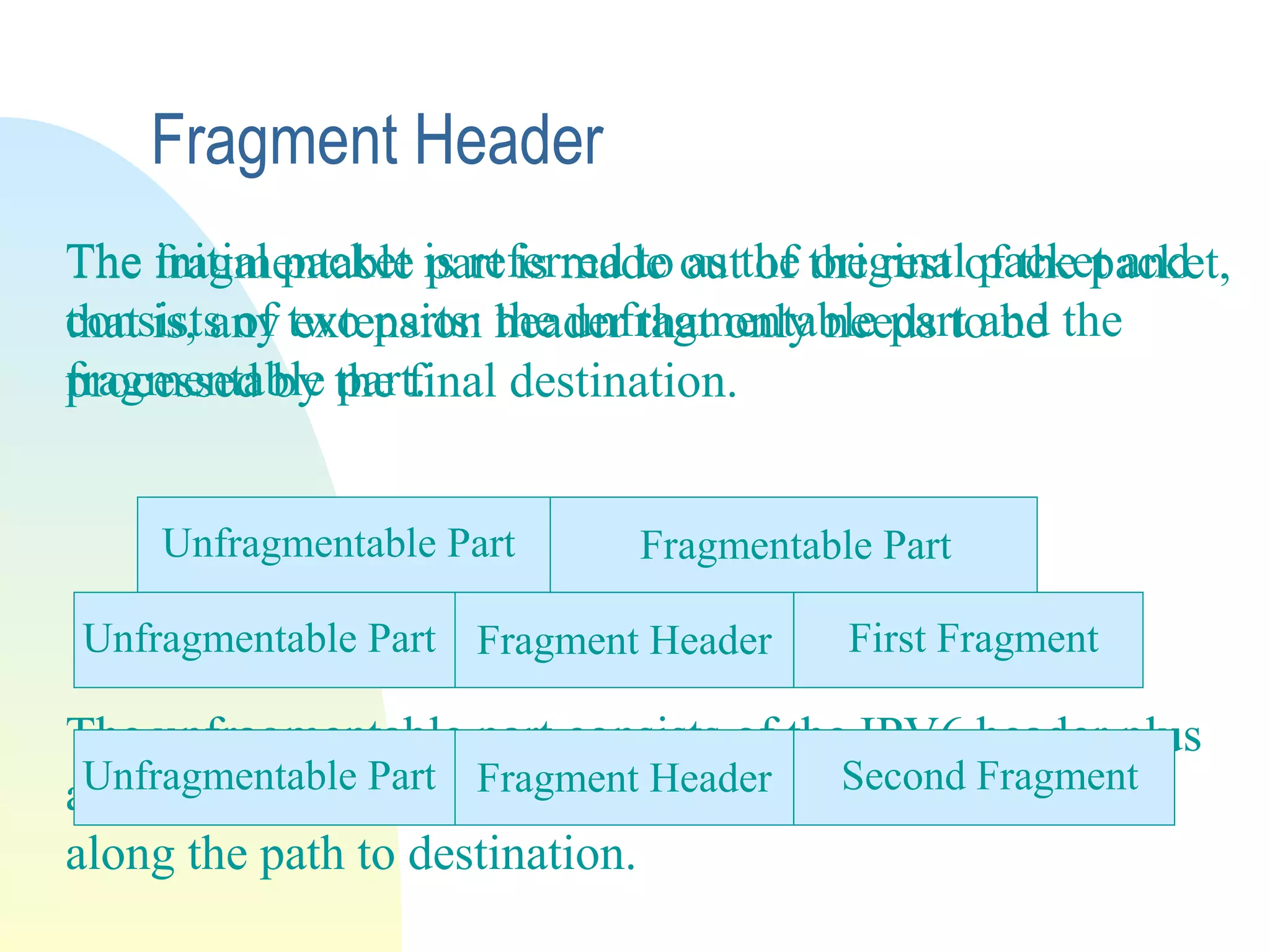 Fragment Header
The initial packet is referred to as the original packet and
consists of two parts: the unfragmentable part and the
fragmentable part.
The unfragmentable part consists of the IPV6 header plus
any extension headers that must be processed by nodes
along the path to destination.
Unfragmentable Part Fragmentable Part
The fragmentable part is made out of the rest of the packet,
that is, any extension header that only needs to be
processed by the final destination.
Unfragmentable Part Fragment Header First Fragment
Unfragmentable Part Fragment Header Second Fragment
 