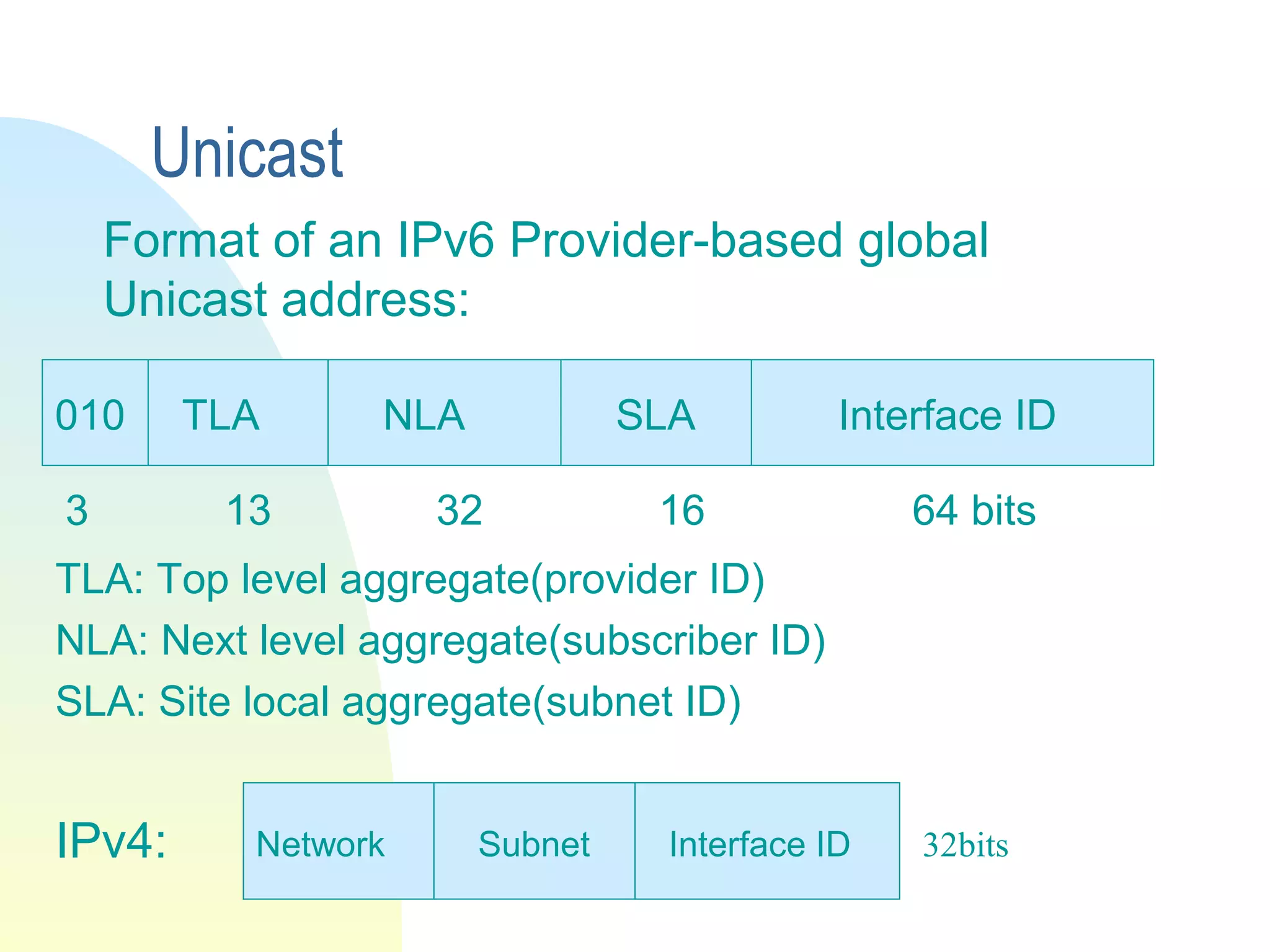 Unicast
Format of an IPv6 Provider-based global
Unicast address:
TLA: Top level aggregate(provider ID)
NLA: Next level aggregate(subscriber ID)
SLA: Site local aggregate(subnet ID)
IPv4:
010 TLA NLA SLA Interface ID
3 13 32 16 64 bits
Network Subnet Interface ID 32bits
 