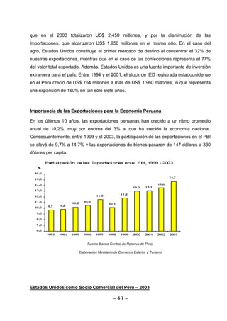 que en el 2003 totalizaron US$ 2,450 millones, y por la disminución de las
importaciones, que alcanzaron US$ 1,950 millones en el mismo año. En el caso del
agro, Estados Unidos constituye el primer mercado de destino al concentrar el 32% de
nuestras exportaciones, mientras que en el caso de las confecciones representa el 77%
del valor total exportado. Además, Estados Unidos es una fuente importante de inversión
extranjera para el país. Entre 1994 y el 2001, el stock de IED registrada estadounidense
en el Perú creció de US$ 754 millones a más de US$ 1,960 millones, lo que representa
una expansión de 160% en tan sólo siete años.



Importancia de las Exportaciones para la Economía Peruana

En los últimos 10 años, las exportaciones peruanas han crecido a un ritmo promedio
anual de 10,2%, muy por encima del 3% al que ha crecido la economía nacional.
Consecuentemente, entre 1993 y el 2003, la participación de las exportaciones en el PBI
se elevó de 9,7% a 14,7% y las exportaciones de bienes pasaron de 147 dólares a 330
dólares per capita.




                            Fuente Banco Central de Reserva de Perú.

                       Elaboración Ministerio de Comercio Exterior y Turismo




Estados Unidos como Socio Comercial del Perú – 2003

                                            ~ 43 ~
 