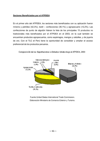 Sectores Beneficiados por el ATPDEA


En el primer año del ATPDEA, los sectores más beneficiados con su aplicación fueron
minería y petróleo (42,3%), textil – confecciones (36,1%) y agropecuario (12,2%). Las
confecciones de punto de algodón lideran la lista de los principales 15 productos no
tradicionales más beneficiados por el ATPDEA en el 2003, en la cual también se
encuentran productos agropecuarios, como espárragos, mangos y cebollas, y de joyería
de oro. Con el TLC el Perú tiene la oportunidad de consolidar y ampliar el acceso
preferencial de los productos peruanos.




                  Fuente United States International Trade Commission.
                  Elaboración Ministerio de Comercio Exterior y Turismo.




                                          ~ 46 ~
 
