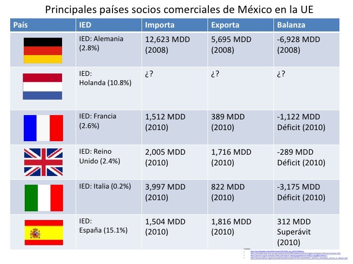 Tlc Méxicounión europea, MéxicoAELC