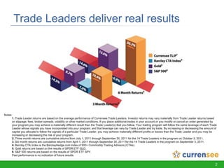 Trade Leaders deliver real results2Notes:1. Trade Leader returns are based on the average performance of Currensee Trade Leaders. Investor returns may vary materially from Trade Leader returns based on slippage, fees, broker spreads, volatility or other market conditions. If you place additional trades in your account or you modify or cancel an order generated by your program you may achieve a materially different result than the Trade Leader(s) that you follow. Your trading program will follow the same leverage of each Trade Leader whose signals you have incorporated into your program; and that leverage can vary by Trade Leader and by trade. By increasing or decreasing the amount of capital you allocate to follow the signals of a particular Trade Leader, you may achieve materially different profits or losses than the Trade Leader and you may be increasing or decreasing the risk of your program.2. Three month returns are cumulative returns from July 1, 2011 through September 30, 2011 for the 14 Trade Leaders in the program on October 3, 2011.3. Six month returns are cumulative returns from April 1, 2011 through September 30, 2011 for the 14 Trade Leaders in the program on September 3, 2011.4. Barclay CTA Index is the BarclayHedge.com index of 500+ Commodity Trading Advisors (CTAs).5. Gold returns are based on the results of SPDR ETF GLD.6. S&P 500 returns are based on the results of SPDR ETF SPY.Past performance is no indication of future results.
