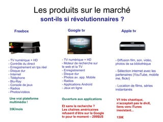 Les produits sur le marché Freebox  - TV numérique + HD - Contrôle du direct - Enregistrement en tps réel - Disque dur - Internet - Téléphone - Blu-Ray - Console de jeux - Radios - Photos/vidéos - TV numérique + HD - Moteur de recherche sur le web et la TV   - Enregistrement - Disque dur - Photos av. app. Mobile - Radios - Applications Androïd - Jeux en ligne Apple tv  - Diffusion film, son, vidéo, photos de sa bibliothèque -  Sélection internet avec les partenaires (YouTube, mobile me, flickr) -  Location de films, séries instantanés Google tv  Une vrai plateforme multimédia ! 35€/mois Ouverture aux applications  Et sans la recherche ? Les chaînes américaines refusent d’être sur la Google tv pour le moment – 299$US V1 très chaotique, n’acceptait pas le divX, liens vers iTunes inexistant... 130€ sont-ils si révolutionnaires ? 