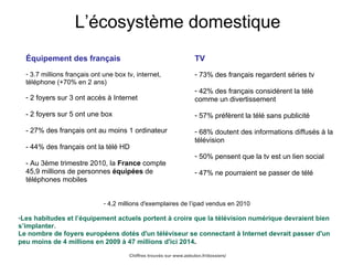 TV 73% des français regardent séries tv  42% des français considèrent la télé comme un divertissement 57% préfèrent la télé sans publicité 68% doutent des informations diffusés à la télévision 50% pensent que la tv est un lien social 47% ne pourraient se passer de télé L’écosystème domestique Équipement des français 3.7 millions français ont une box tv, internet, téléphone (+70% en 2 ans) 2 foyers sur 3 ont accès à Internet - 2 foyers sur 5 ont une box - 27% des français ont au moins 1 ordinateur - 44% des français ont la télé HD - Au 3ème trimestre 2010, la  France  compte 45,9 millions de personnes  équipées  de téléphones mobiles  4,2 millions d'exemplaires de l’ipad vendus en 2010  Les habitudes et l’équipement actuels portent à croire que la télévision numérique devraient bien s’implanter. Le nombre de foyers européens dotés d'un téléviseur se connectant à Internet devrait passer d'un peu moins de 4 millions en 2009 à 47 millions d'ici 2014 .   Chiffres trouvés sur www.zebulon.fr/dossiers/ 