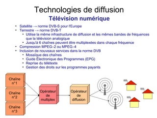 Technologies de diffusion Télévision numérique Satellite -> norme DVB-S pour l'Europe Terrestre -> norme DVB-T Utilise la même infrastructure de diffusion et les mêmes bandes de fréquences que la télévision analogique Jusqu'à 6 chaînes peuvent être multiplexées dans chaque fréquence Compression MPEG–2 ou MPEG–4 Inclusion de nouveaux services dans la norme DVB Mosaïque des chaînes Guide Électronique des Programmes (EPG) Reprise du télétexte Gestion des droits sur les programmes payants Opérateur de multiplex Opérateur de diffusion Chaîne n°1 Chaîne n°2 Chaîne n°3 