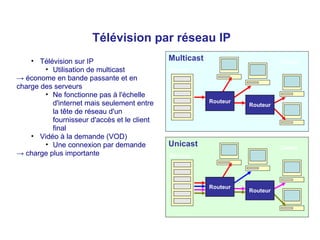 Technologies de diffusion Télévision par réseau IP Télévision sur IP Utilisation de multicast ->  économe en bande passante et en charge des serveurs Ne fonctionne pas à l'échelle d'internet mais seulement entre la tête de réseau d'un fournisseur d'accès et le client final Vidéo à la demande (VOD) Une connexion par demande ->  charge plus importante Multicast Routeur Routeur Unicast Routeur Serveur Serveur Clients Clients Routeur 