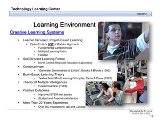 Technology Learning Center
                                                                                       1/20/2012




               Learning Environment
Creative Learning Systems
   •   Learner Centered, Project-Based Learning
         •   Open-Ended - NOT a Modular Approach
               • Fundamental Competencies
               • Multiple Learning Paths
               • Flexible
   •   Self-Directed Learning Format
               •   North Central Regional Education Laboratory
   •   Constructivism
               •   “Generate, Demonstrate & Exhibit”, Brooks & Brooks (1993)
   •   Brain-Based Learning Theory
               •   Twelve Brain/Mind Learning Principles, Caine & Caine (1997)
   •   Theory Of Multiple Intelligences
               •   Howard Gardner (1983)
   •   Positive Outcomes
               •   Improved STEM test scores
               •   Student and Teacher satisfaction
   •   More Than 20 Years Experience
               •   Over 700 Installations, US and Canada
                                                                                 Developed By: R. Lurker
                                                                                   © 2012, 2011, 2010
                                                                                                     12
 