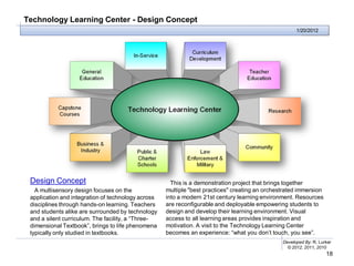 Technology Learning Center - Design Concept
                                                                                                      1/20/2012




 Design Concept                                       This is a demonstration project that brings together
   A multisensory design focuses on the             multiple "best practices" creating an orchestrated immersion
 application and integration of technology across   into a modern 21st century learning environment. Resources
 disciplines through hands-on learning. Teachers    are reconfigurable and deployable empowering students to
 and students alike are surrounded by technology    design and develop their learning environment. Visual
 and a silent curriculum. The facility, a “Three-   access to all learning areas provides inspiration and
 dimensional Textbook”, brings to life phenomena    motivation. A visit to the Technology Learning Center
 typically only studied in textbooks.               becomes an experience: “what you don’t touch, you see”.
                                                                                                Developed By: R. Lurker
                                                                                                  © 2012, 2011, 2010
                                                                                                                    18
 