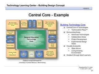 Technology Learning Center - Building Design Concept
                                                                                   1/20/2012




                         Central Core - Example

                                                        Building Technology Core
                                                           Central Core of Technologies
                                                                Technovation Plaza™
                                                           Surrounding Areas
                                                                Advanced Technologies
                                                                Collaboration Areas
                                                                Project Development
                                                                Experimental Design
                                                                   Areas
                                                           Visually Accessible
                                                                Open Atrium
                                                                Living Growing
                                                                   Environment
                                                           Grades 6 through Adult Learners


                Original concept developed for
          University of Central Missouri, Warrensburg


                                                                             Developed By: R. Lurker
                                                                               © 2012, 2011, 2010
                                                                                                 21
 