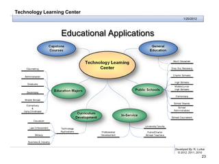 Technology Learning Center
                                                   1/20/2012




                  Educational Applications




                                             Developed By: R. Lurker
                                               © 2012, 2011, 2010
                                                                 23
 