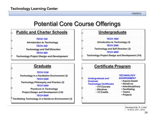 Technology Learning Center
                                                                                                1/20/2012




                   Potential Core Course Offerings
   Public and Charter Schools                                      Undergraduate
                   TECH 100                                               TECH 1000
           Introduction to Technology                            Introduction to Technology (3)
                   TECH 200                                               TECH 2000
          Technology and Self Direction                        Technology and Self Direction (3)
                   TECH 400                                               TECH 4000
   Technology Project Design and Development             Technology Project Design and Development (3-6)



                   Graduate                                    Certificate Program
                         TECH 5100
        Technology in a Facilitative Environment (3)                                TECHNOLOGY
                         TECH 5200                        Undergraduate and         ENVIRONMENT
                                                          Graduate                    • Inquiry-based
         Technology Philosophy and Practice (3)
                                                          Technology Certificates     • Hands-on
                         TECH 5400                              • 3-4 Courses         • Interdisciplinary
                   Practicum in Technology                      • Electives           • Facilitating
           Project Design and Development (3-6)                 • 15 Credits          • Teams
                         TECH 6000                                                    • Projects
 Facilitating Technology in a Hands-on Environment (3)


                                                                                          Developed By: R. Lurker
                                                                                            © 2012, 2011, 2010
                                                                                                              24
 