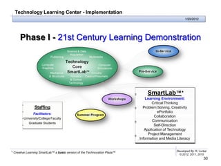 Technology Learning Center - Implementation
                                                                                                       1/20/2012




     Phase I - 21st Century Learning Demonstration




                                                                               SmartLab™*
                                                                               Learning Environment:
                                                                                  Critical Thinking
               Staffing                                                      Problem Solving, Creativity
              Facilitators:
                                                                                      ePortfolio
                                                                                    Collaboration
        University/College Faculty
                                                                                   Communication
           Graduate Students
                                                                                    Self-Direction
                                                                              Application of Technology
                                                                                Project Management
                                                                           Information and Media Literacy


                                                                                                 Developed By: R. Lurker
* Creative Learning SmartLab™ a basic version of the Technovation Plaza™
                                                                                                   © 2012, 2011, 2010
                                                                                                                     30
 