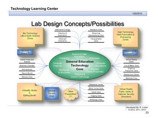 Technology Learning Center
                                                     1/20/2012




           Lab Design Concepts/Possibilities




                                               Developed By: R. Lurker
                                                 © 2012, 2011, 2010
                                                                   33
 