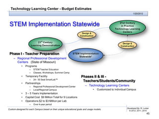 Technology Learning Center - Budget Estimates
                                                                                                                  1/20/2012




 STEM Implementation Statewide



 Phase I - Teacher Preparation
     – Regional Professional Development
       Centers (State of Missouri)
            •   Programs
                    –   STEM Teacher Education
                    –   Classes, Workshops, Summer Camp
            •   Temporary Facility                                   Phases II & III -
                    –   24 - 30 Seat SmartLab™
                                                                      Teachers/Students/Community
            •   Partnerships
                    –   Regional Professional Development Center         – Technology Learning Centers
                    –   Local/Regional Campus                                    •   Customized to individual Campus
            •   3 – 5 Years Implementation
            •   Capital Cost $9 Million Total for 9 Locations
            •   Operations $2 to $3 Million per Lab
                    –   Over 4-year period
                                                                                                            Developed By: R. Lurker
Custom-designed for each Campus based on their unique educational goals and usage models.
                                                                                                              © 2012, 2011, 2010
                                                                                                                                45
 