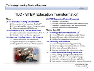 Technology Learning Center - Summary
                                                                                                           1/20/2012




           TLC - STEM Education Transformation
Phase I:                                                  STEM Education Reform Outcomes
 21st Century Learning Environment                             Qualified STEM educators
     Demonstration of best practices - SmartLab™               Improved student/teacher retention and graduation rates
     Preparing for a global economy through immersion          Integrated, transdisciplinary STEM learning methods
     Collaborative education/STEM literacy                     Improved standardized test performance

 Pre-Service STEM Teacher Education                     Phases II and III:
     Teachers, counselors and administrators, PreK-16    Technology Focal Point for PreK-20
     Hands-on, whole brain learning experience               General Education technology classes (All Majors)
 In-Service Training Support for PreK-20                     Accessible, observable and interactive technology
     Teachers, counselors and administrators                 Facilities for integrated capstone courses
     Regional Professional Development Centers           Community Partnerships
     Underperforming schools and districts statewide           Access to integrated technology and training
                                                                Students and parents in public and charter schools
                                                                Universities, colleges and foundations
                                                                Business and industry, law enforcement, military
                                                          21st Century Green Building Showcase
                                                                Living, working, growing, flexible and adaptable
                                                                Holistic, sustainable environment, green design
                                                                Alternative energy demonstration and application
                                                                Best practices in educational facilities design and operations

                                                                                                     Developed By: R. Lurker
                                                                                                       © 2012, 2011, 2010
                                                                                                                         46
 
