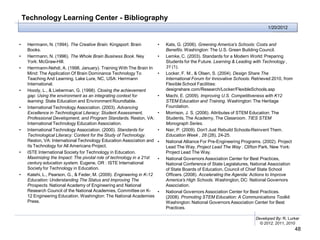 Technology Learning Center - Bibliography
                                                                                                                               1/20/2012


•    Herrmann, N. (1994). The Creative Brain. Kingsport: Brain          •   Kats, G. (2006). Greening America's Schools: Costs and
     Books.                                                                 Benefits. Washington: The U.S. Green Building Council.
•    Herrmann, N. (1996). The Whole Brain Business Book. Ney            •   Lemke, C. (2003). Standards for a Modern World: Preparing
     York: McGraw-Hill.                                                     Students for the Future. Learning & Leading with Technology ,
•    Herrmann-Nehdi, A. (1998, January). Training With The Brain In         31 (1).
     Mind: The Application Of Brain Dominance Technology To             •   Locker, F. M., & Olsen, S. (2004). Design Share The
     Teaching And Learning. Lake Lure, NC, USA: Herrmann                    International Forum for Innovative Schools. Retrieved 2010, from
     International.                                                         Flexible School Facilities:
•    Hoody, L., & Lieberman, G. (1998). Closing the achievement             designshare.com/Research/Locker/FlexibleSchools.asp
     gap: Using the environment as an integrating context for           •   Machi, E. (2009). Improving U.S. Competitiveness with K12
     learning. State Education and Environment Roundtable.                  STEM Education and Training. Washington: The Heritage
•    International Technology Association. (2003). Advancing                Foundation.
     Excellence in Technological Literacy: Student Assessment,          •   Morrison, J. S. (2006). Attributes of STEM Education: The
     Professional Development, and Program Standards. Reston, VA:           Students, The Academy, The Classroom. TIES STEM
     International Technology Education Association.                        Monograph Series.
•    International Technology Association. (2000). Standards for        •   Nair, P. (2009). Don't Just Rebuild Schools-Reinvent Them.
     Technological Literacy: Content for the Study of Technology.           Education Week , 28 (28), 24-25.
     Reston, VA: International Technology Education Association and     •   National Alliance For Pre-Engineering Programs. (2002). Project
     its Technology for All Americans Project.                              Lead The Way. Project Lead The Way . Clifton Park, New York:
•    ISTE International Society for Technology in Education.                Project Lead The Way.
     Maximizing the Impact: The pivotal role of technology in a 21st    •   National Governors Association Center for Best Practices,
     century education system. Eugene, OR : ISTE International              National Conference of State Legislatures, National Association
     Society for Technology in Education.                                   of State Boards of Education, Council of Chief State School
•    Katehi, L., Pearson, G., & Feder, M. (2009). Engineering in K-12       Officers. (2008). Accelerating the Agenda: Actions to Improve
     Education: Understanding The Status and Improving The                  America's High Schools. Washington, DC: National Governors
     Prospects. National Academy of Engineering and National                Association.
     Research Council of the National Academies, Committee on K-        •   National Governors Association Center for Best Practices.
     12 Engineering Education. Washington: The National Academies           (2008). Promoting STEM Education: A Communications Toolkit.
     Press.                                                                 Washington: National Governors Association Center for Best
                                                                            Practices.

                                                                                                                         Developed By: R. Lurker
                                                                                                                           © 2012, 2011, 2010
                                                                                                                                               48
 