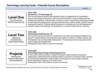 Technology Learning Center - Potential Course Descriptions
                                                                                                                 1/20/2012


                                    TECH 1000
                                    Introduction to Technology (3)

   Level One                        This course presents learners with practical hands-on engagements to build skills in,
                                    science, technology, engineering, math and communications, using a problem-solving,
     First Introduction             collaborative approach. Learners work in pairs or in teams, discovering underlying principles
   Self-Directed Learning           of technology and applying them through critical thinking, systems design, problem solving,
                                    and decision-making. Students will be introduced to concepts such as self-assessment,
                                    portfolio creation and relating to the facilitator as a co-learner rather than an authority.


                                    TECH 2000

   Level Two                        Technology & Self-Direction (3)
                                    This course continues the learner’s introduction to the lab’s technology and deepens the
        Deepening                   learner’s understanding of the philosophy and practice of research, problem solving, self-
      Understanding                 directed learning, and especially metacognition. The learning is then introduced to small
    Small Project Design            project design and development.
                                    Prerequisite: TECH 1000 or consent of instructor



                                    TECH 4000

      Projects                      Technology Project Design & Development (3-6)
                                    In this course, learners research, design & develop complex projects using group
       Self-Direction               collaboration, addressing areas of special interest, business or community need. Learners
    Design Collaboration            at this level are expected to combine skills and concepts to solve complex problems.
     and Development                May be repeated for a maximum of 6 semester hours.
                                    Prerequisite: TECH 1000, 2000 or consent of instructor

                                                                                                           Developed By: R. Lurker
Assessments are portfolio-based. All courses are linked to local, state, or national academic standards.     © 2012, 2011, 2010
                                                                                                                               60
 