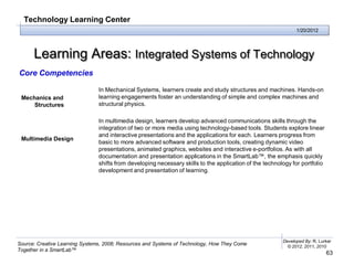 Technology Learning Center
                                                                                                               1/20/2012




      Learning Areas: Integrated Systems of Technology
Core Competencies

                                In Mechanical Systems, learners create and study structures and machines. Hands-on
 Mechanics and                  learning engagements foster an understanding of simple and complex machines and
     Structures                 structural physics.

                                In multimedia design, learners develop advanced communications skills through the
                                integration of two or more media using technology-based tools. Students explore linear
                                and interactive presentations and the applications for each. Learners progress from
 Multimedia Design
                                basic to more advanced software and production tools, creating dynamic video
                                presentations, animated graphics, websites and interactive e-portfolios. As with all
                                documentation and presentation applications in the SmartLab™, the emphasis quickly
                                shifts from developing necessary skills to the application of the technology for portfolio
                                development and presentation of learning.




                                                                                                         Developed By: R. Lurker
Source: Creative Learning Systems, 2008; Resources and Systems of Technology, How They Come                © 2012, 2011, 2010
Together in a SmartLab™
                                                                                                                             63
 