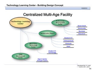 Technology Learning Center - Building Design Concept
                                                             1/20/2012




               Centralized Multi-Age Facility




                                                       Developed By: R. Lurker
                                                         © 2012, 2011, 2010
                                                                           65
 