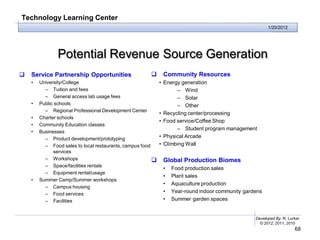Technology Learning Center
                                                                                                        1/20/2012




               Potential Revenue Source Generation
   Service Partnership Opportunities                        Community Resources
    •   University/College                                   • Energy generation
          – Tuition and fees                                        – Wind
          – General access lab usage fees                           – Solar
    •   Public schools                                              – Other
          – Regional Professional Development Center
                                                             • Recycling center/processing
    •   Charter schools
                                                             • Food service/Coffee Shop
    •   Community Education classes
                                                                    – Student program management
    •   Businesses
          – Product development/prototyping                  • Physical Arcade
          – Food sales to local restaurants, campus food     • Climbing Wall
              services
          – Workshops                                        Global Production Biomes
          – Space/facilities rentals
                                                              •   Food production sales
          – Equipment rental/usage
                                                              •   Plant sales
    •   Summer Camp/Summer workshops
                                                              •   Aquaculture production
          – Campus housing
          – Food services
                                                              •   Year-round indoor community gardens
          – Facilities                                        •   Summer garden spaces


                                                                                                  Developed By: R. Lurker
                                                                                                    © 2012, 2011, 2010
                                                                                                                      68
 