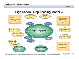 Technology Learning Center
                                                                                                                           1/20/2012




                   High School: Repurposing Model                                                             v1.0




                                                                                                                     Developed By: R. Lurker
High School Science and Technology areas repurposed to address the proposed 21st Century Science Standards.
                                                                                                                       © 2012, 2011, 2010
                                                                                                                                         70
 