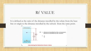 Paper Chromatography & Thin Layer Chromatography | PPTX