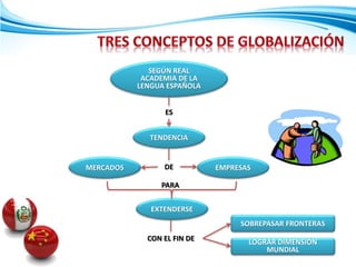 SEGÚN REAL
ACADEMIA DE LA
LENGUA ESPAÑOLA
TENDENCIA
MERCADOS EMPRESAS
ES
DE
EXTENDERSE
PARA
SOBREPASAR FRONTERAS
LOGRAR DIMENSIÓN
MUNDIAL
CON EL FIN DE
 