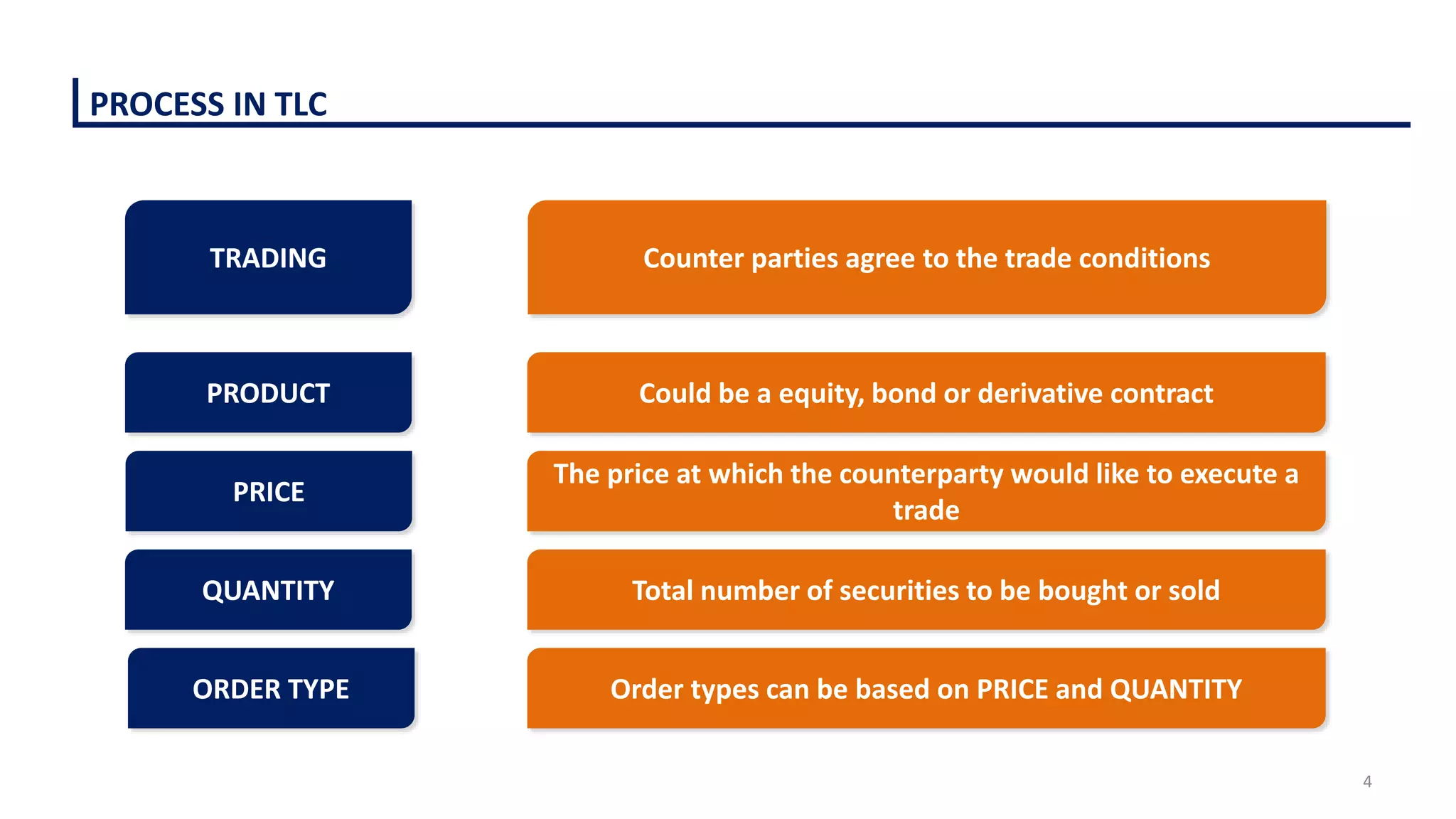 Tlc presenatation | PPTX