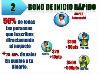 40 PTS
                                           Auto envió
50% de todas
 las personas
 que inscribas
 directamente                           $100
   al negocio                          +50pts    200 PTS

+25 -50% de valor   40 PTS
                              $20
                             +10pts
 En puntos a tu                        $500
    Binario.                          +500pts 1000 PTS
 