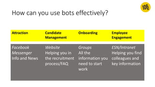 How can you use bots effectively?
Attraction Candidate
Management
Onboarding Employee
Engagement
Facebook
Messenger
Info and News
Website
Helping you in
the recruitment
process/FAQ
Groups
All the
information you
need to start
work
ESN/Intranet
Helping you find
colleagues and
key information
 