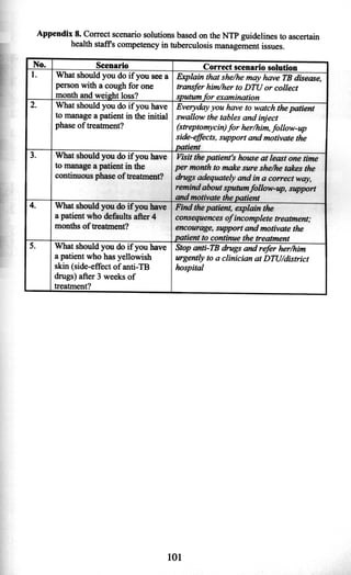 Thisthesisis basedonthefollowing papers,whichwill bereferredto by theirroman numerals