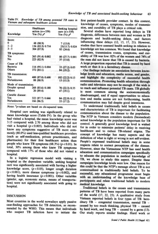 Thisthesisis basedonthefollowing papers,whichwill bereferredto by theirroman numerals